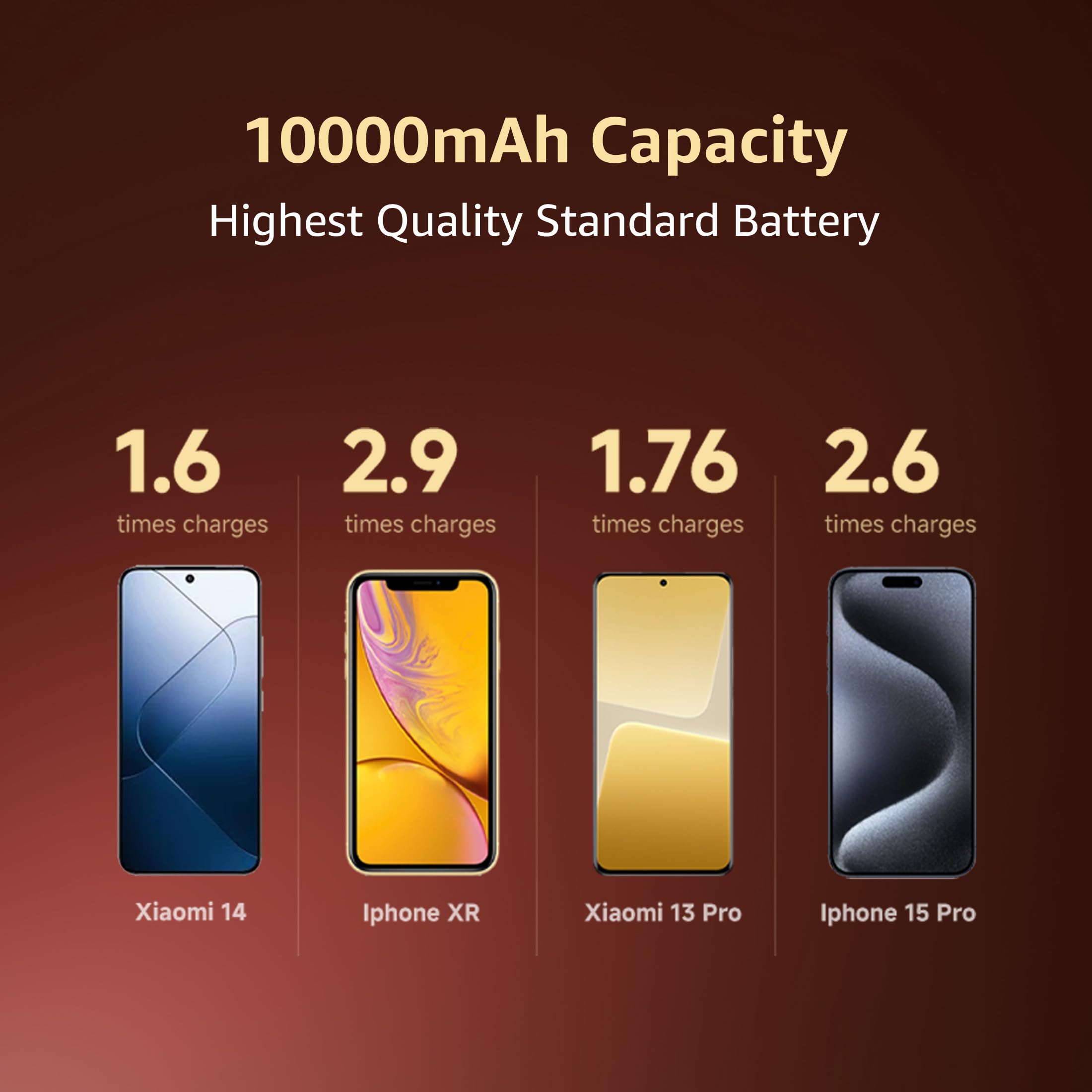Xiaomi Pocket Power Bank pro 10000mAh 33W Super Fast Charging PD |Smart 12 Layer Protection|Type C Input & Output|Triple Output Ports|Supports Android,Apple, Tablets, Earbuds,Watch(MI Powerbank),Black - Image 4
