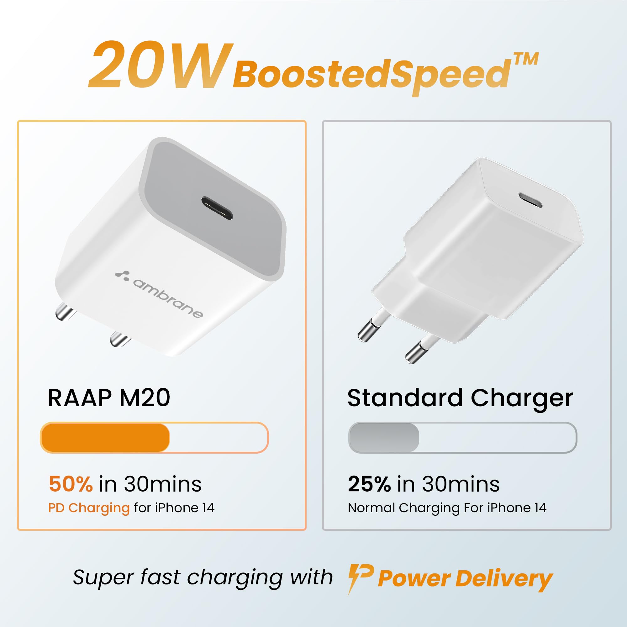 Ambrane 20W Type C Mobile Charger Adapter, Fast Charging for Android, iPhone 14/13,13/12/11/X & Pro, Max Series & Other Type C Enabled Devices, PD Technology, BIS Certified (Raap M20, White) - Image 3